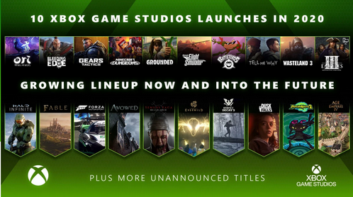 【速報】Xbox Series X/S、ついに次世代タイトルの実機映像を一斉公開へ！！