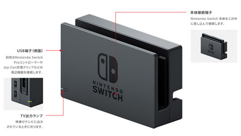 Switchがこれまでの顧客を捨てずに高性能化するには外付けGPU的な新型ドック用意するしかないけど