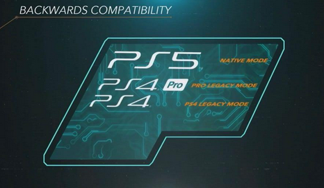 ソニー，今後発売されるPS4のすべてのゲームにPS5との互換性を要求