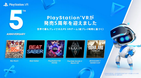 【朗報】PS VR発売5周年！　PS Plusのフリープレイが11月からソフト3本追加へ！!