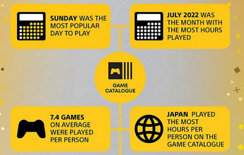 ソニー日本ユーザーは世界で一番フリプのプレイ時間が長い
