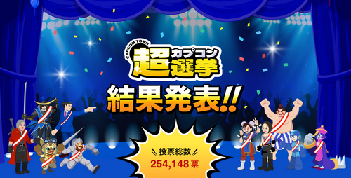 【カプコン総選挙結果】好きなソフト1位世界DMC5 日本大神 新作期待1位世界ディノクラ 日本1位逆裁